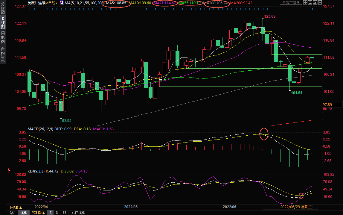 6月29日美原油交易策略：OPEC大会恰逢北约峰会，多头力量将迎考验