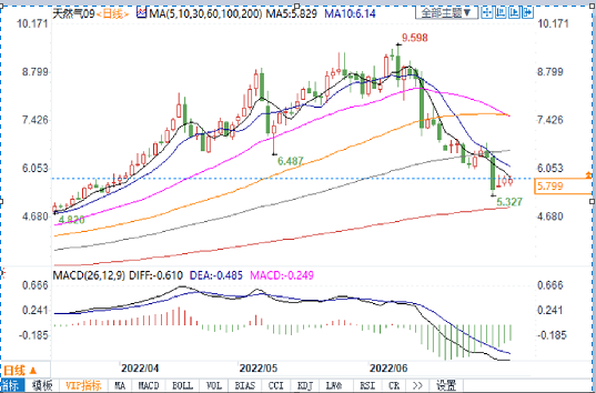 俄罗斯&ldquo;断气&rdquo; 挪威罢工！欧洲如何自救？