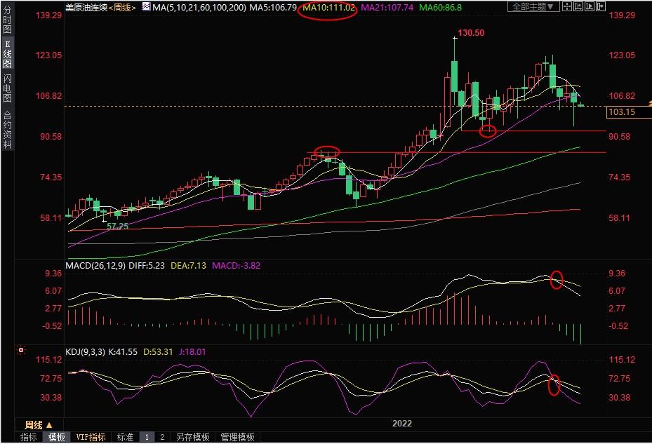 7月11日美原油短线交易策略：需求担忧情绪升温，空头欲&ldquo;卷土重来&rdquo;