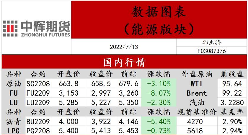 中辉期货能源日报20220713：欧盟、美国与中东互动频繁