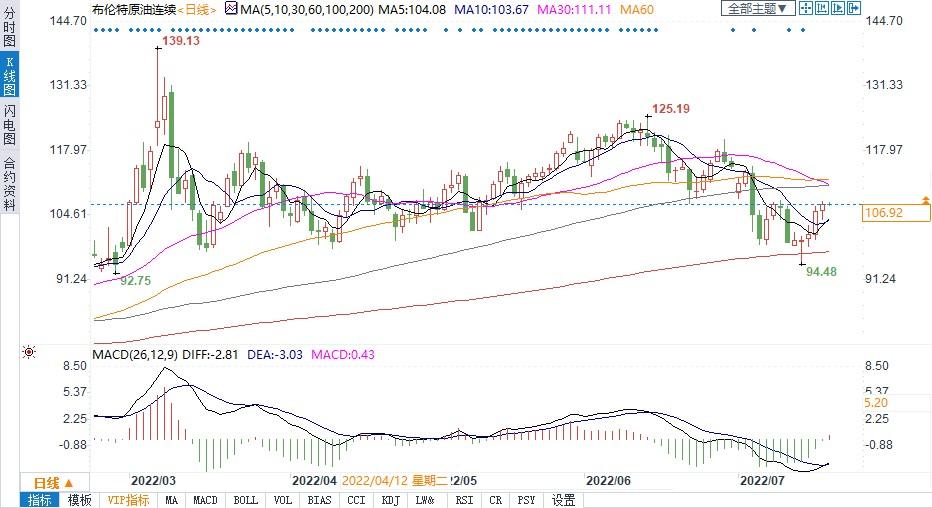 俄罗斯和伊朗签署&ldquo;史无前例&rdquo;石油大单！俄土伊三国首脑昨日谈了这些
