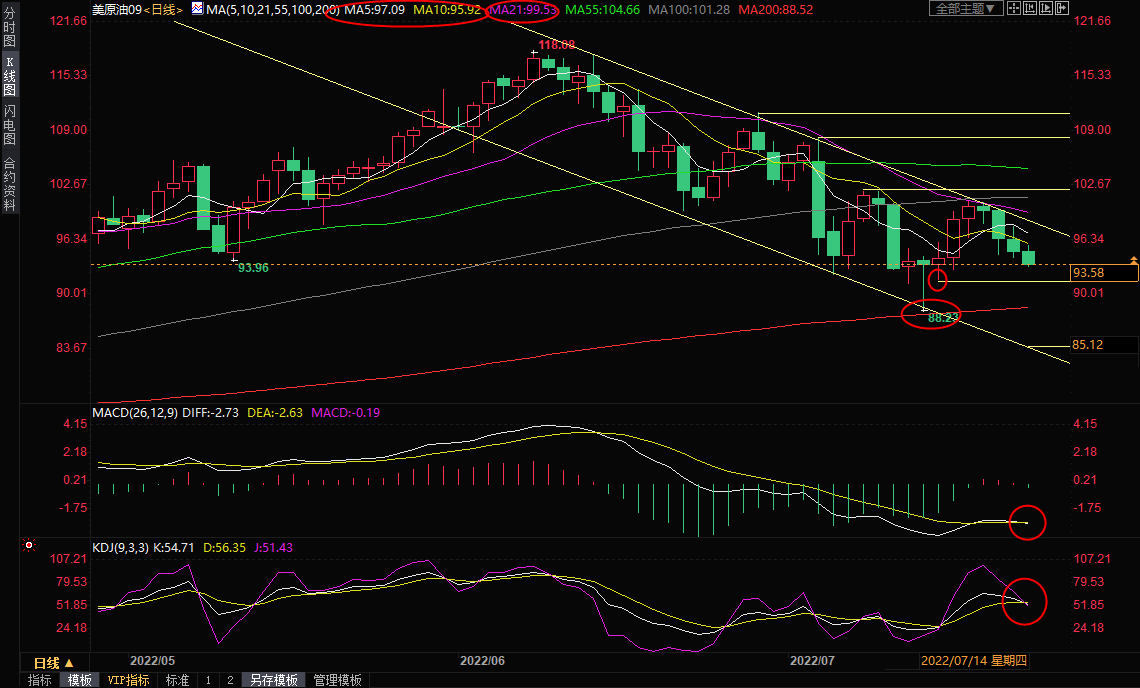 7月25日美原油交易策略：供需两端利空压制，油价剑指90关口？