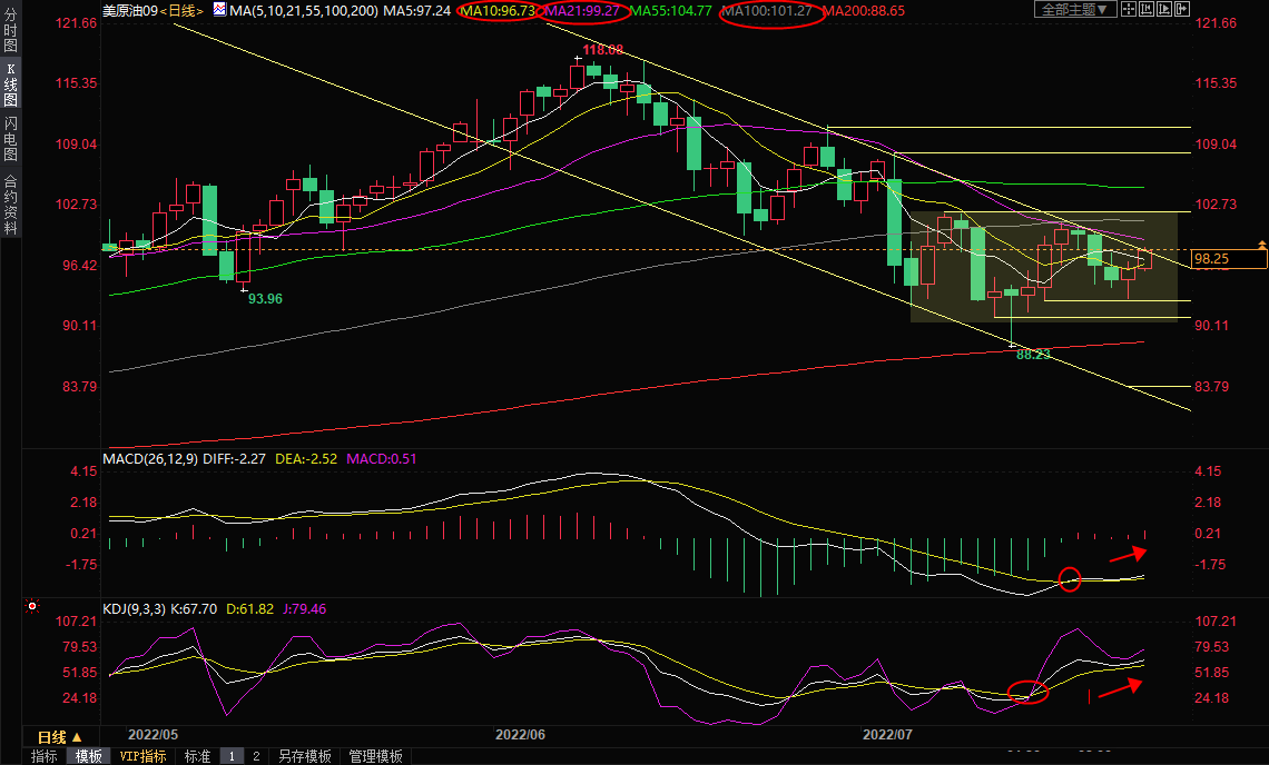 7月26日美原油交易策略：欧洲或用石油替代天然气，多头杀&ldquo;回马枪&rdquo;