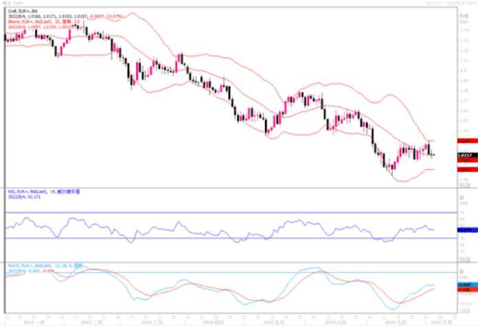 8月4日汇市观潮：欧元、英镑和日元技术分析