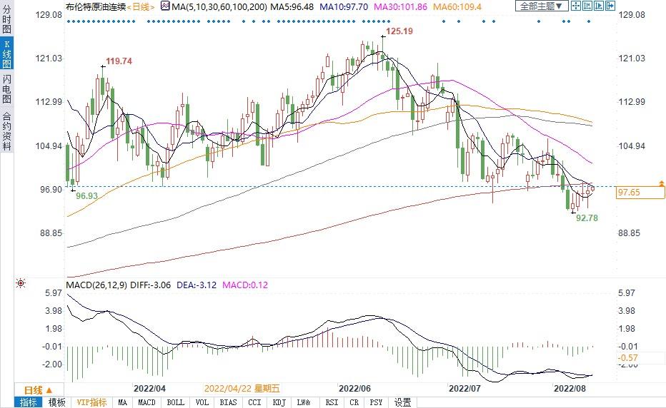 油价调整不止 国际投行唱多还有哪些理由？
