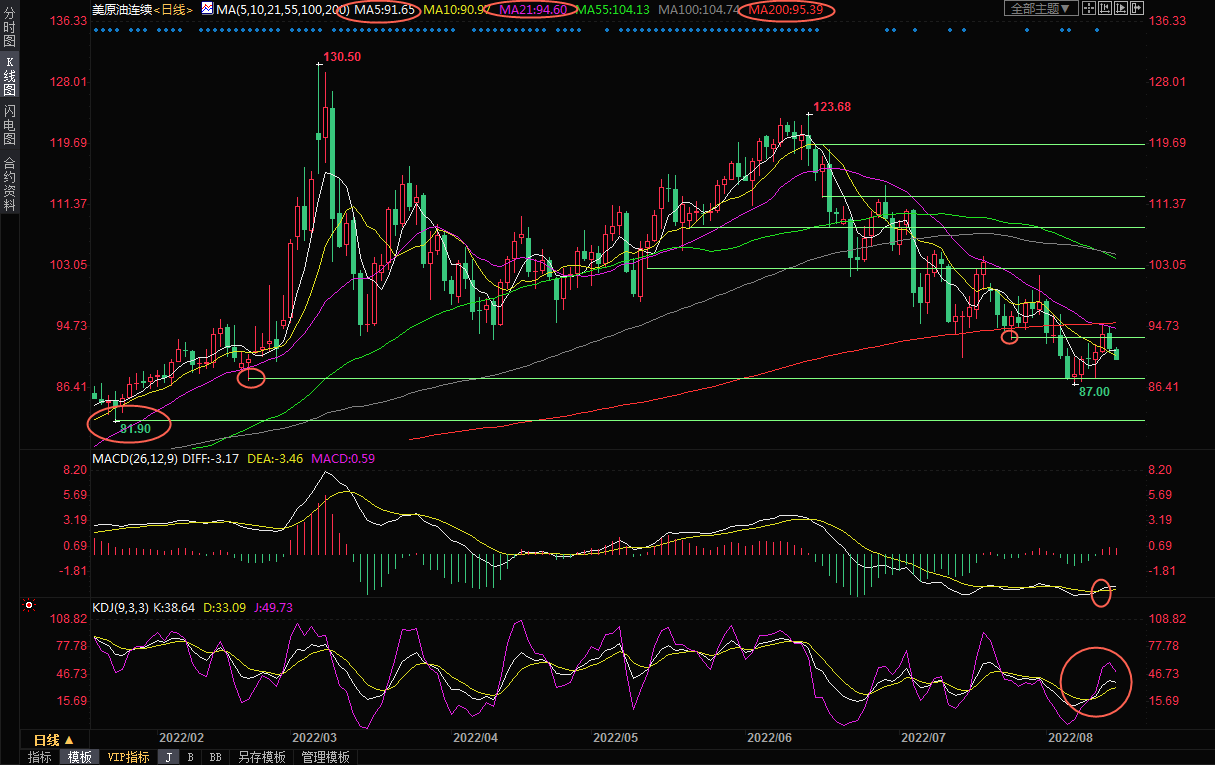 8月15日美原油交易策略：供需两端皆迎利空，空头士气回升