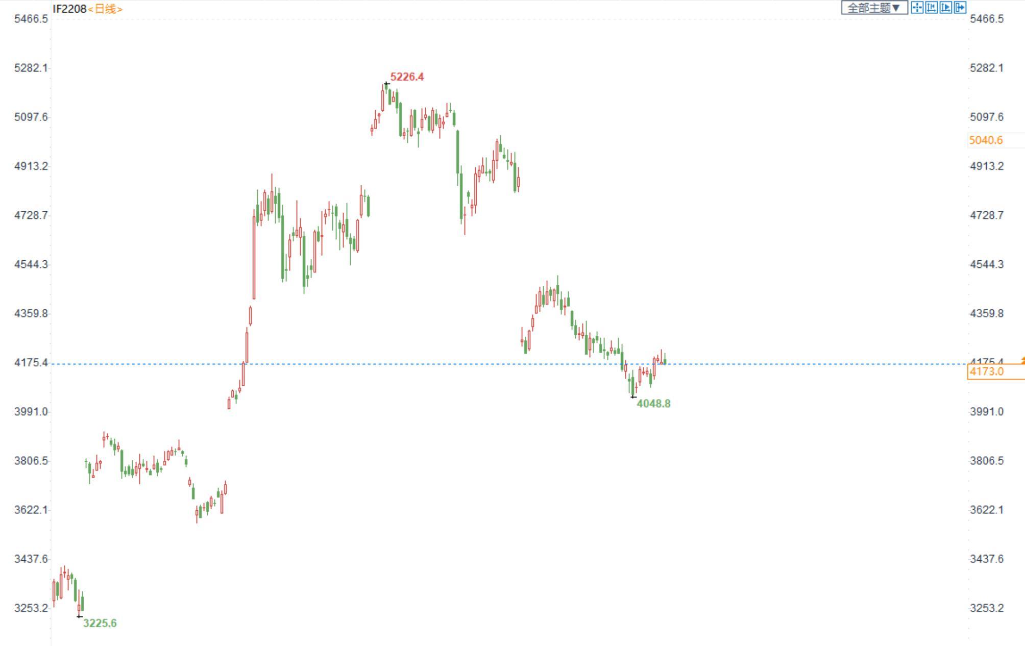 三立期货：金银逢低看多为主，原油整体震荡偏弱(20220816收评)