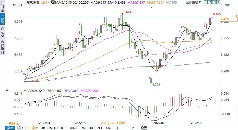 受俄乌冲突和天然气危机重创 德能源巨头Uniper上半年净亏125亿美元