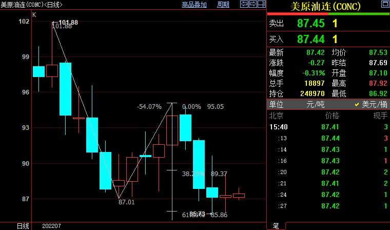 NYMEX原油继续下看83.69美元