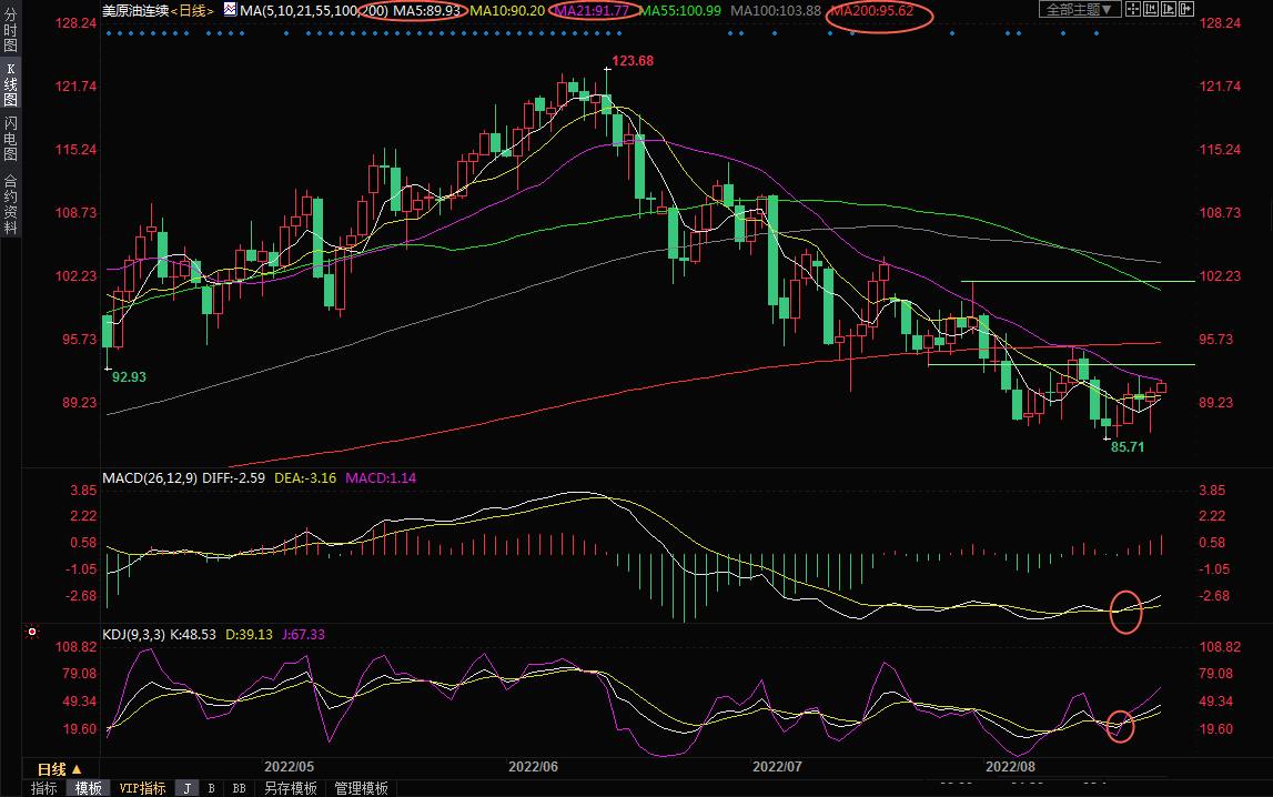 8月23日美原油交易策略：沙特&ldquo;振臂高呼&rdquo;要减产，多头&ldquo;蜂拥响应&rdquo;