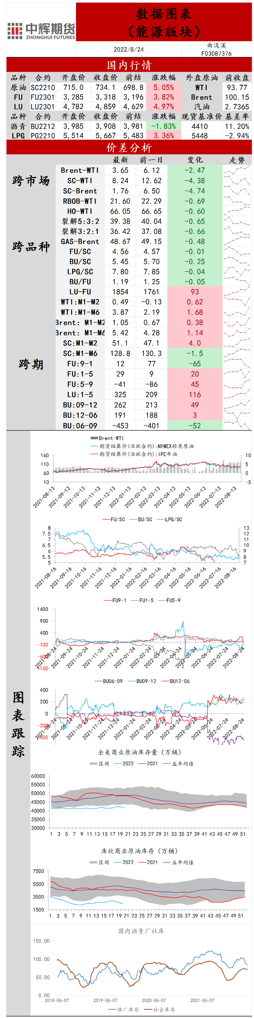 中辉期货原油日报20220824：利多因素占主导 近期预计延续强势