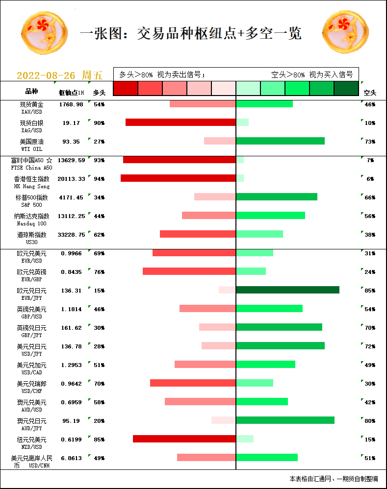 一张图：8月26日黄金白银、原油、股指、外汇&ldquo;枢纽点+多空信号&rdquo;
