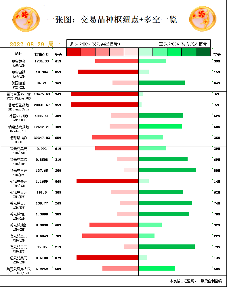 一张图：8月29日黄金白银、原油、股指、外汇&ldquo;枢纽点+多空信号&rdquo;