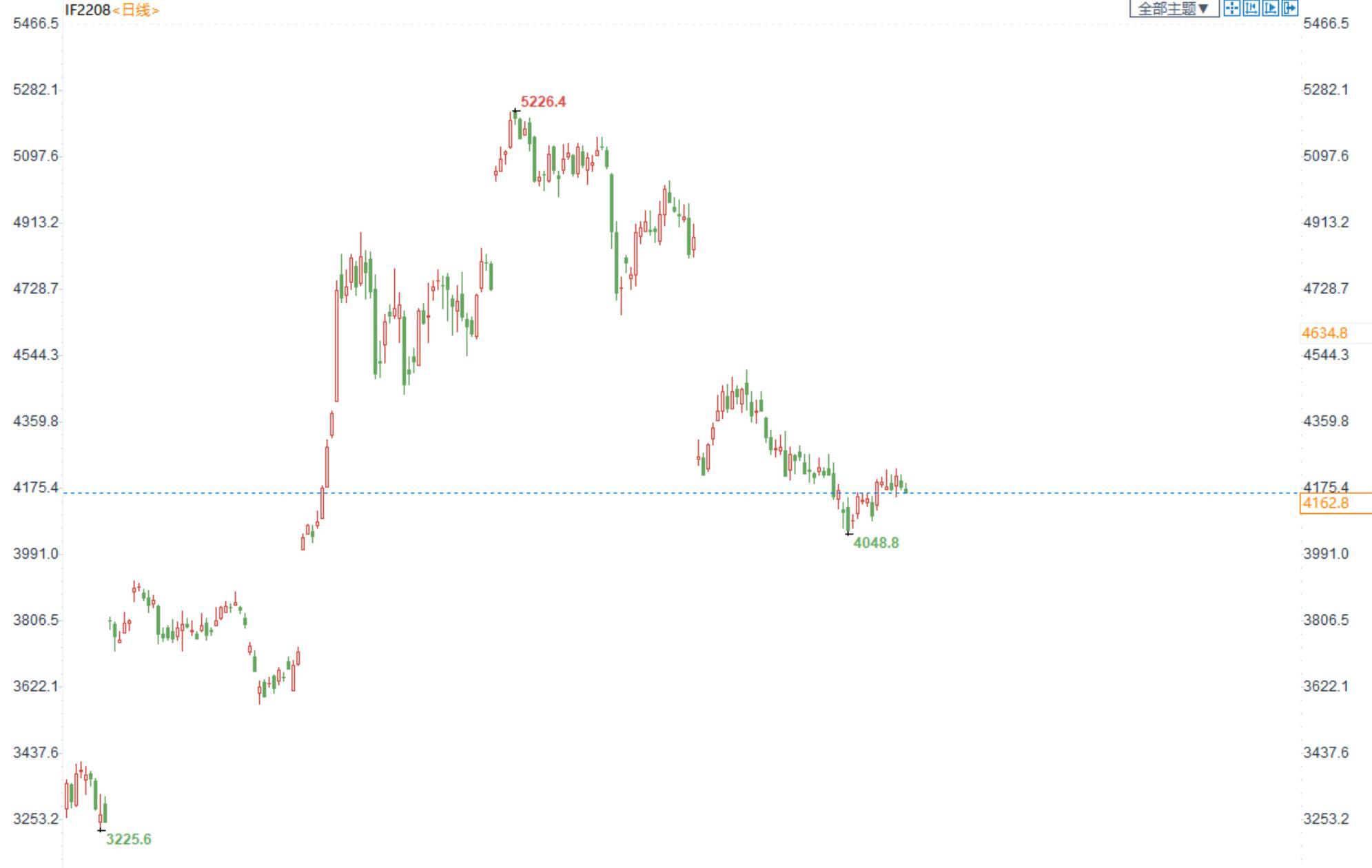 三立期货：金银底部观点不变，原油区间震荡为主（20220831）