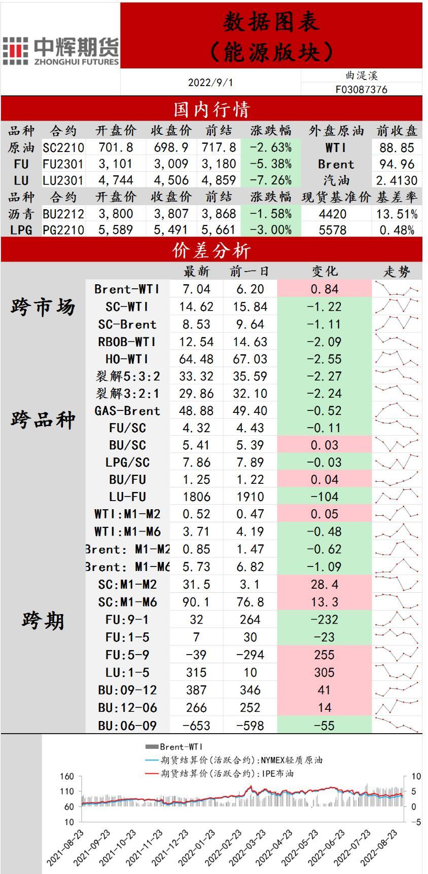 中辉期货原油日报20220901：受经济衰退及欧美货币紧缩走弱 关注OPEC部长级会议