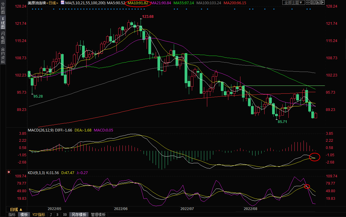 9月2日美原油交易策略：憧憬OPEC+减产，多头&ldquo;背水一战&rdquo;