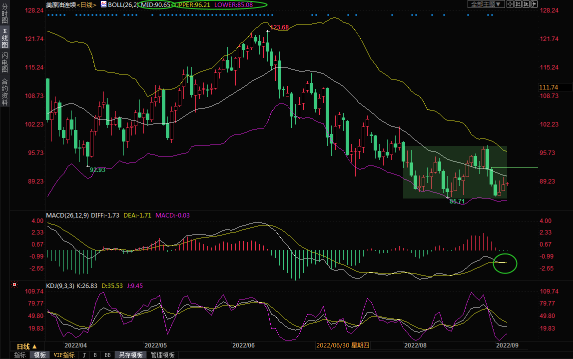 9月6日美原油交易策略：多空消息掺杂，油价陷入震荡