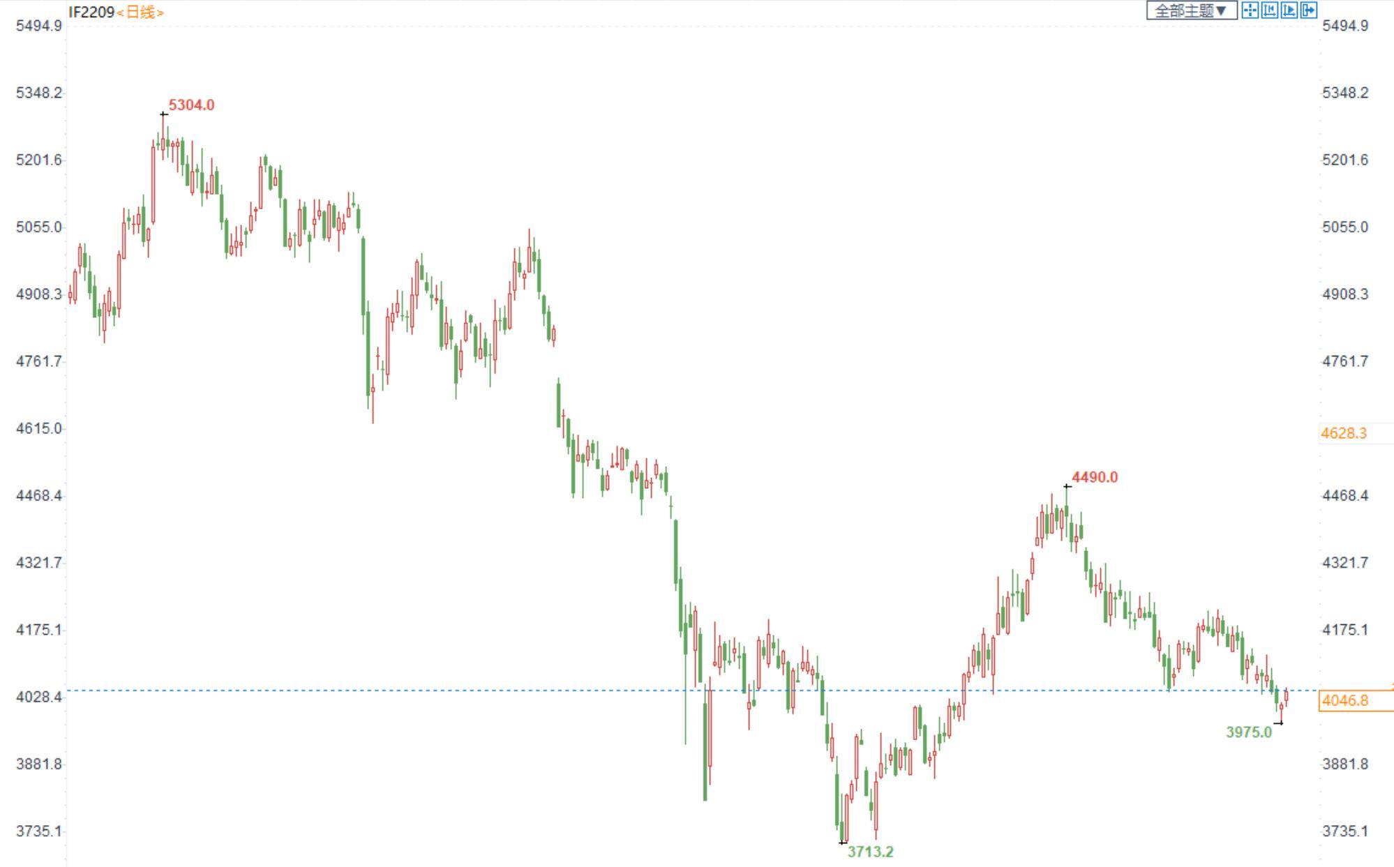 三立期货：金银筑底为主，油价短期震荡走势 (20220906收评)