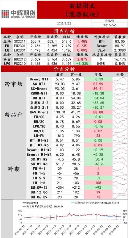 中辉期货原油日报20220922：加息靴子落地，原油价格震荡运行