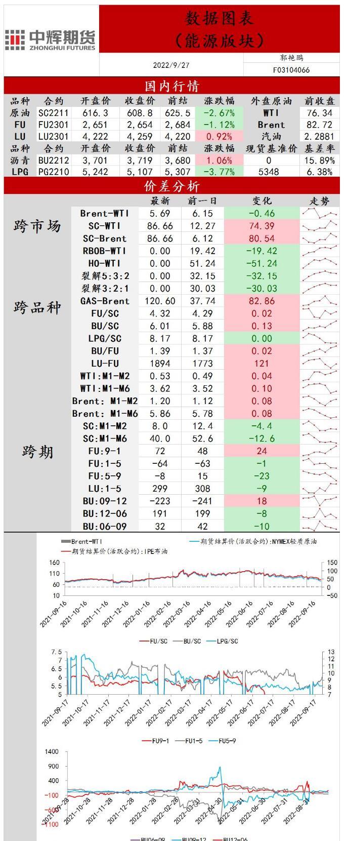 中辉期货原油日报20220927：原油价格延续下降走势