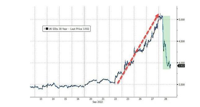 惊心动魄的一夜：&ldquo;高举白旗&rdquo;的英国人&ldquo;拯救&rdquo;了全球市场？