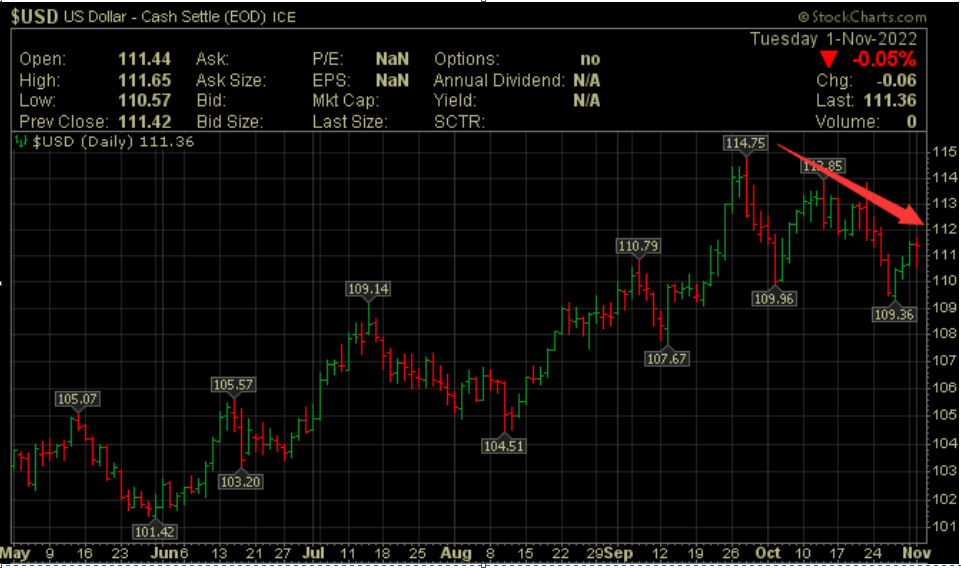 强势美元终于显露疲态 这一回非美货币们能&ldquo;高兴&rdquo;多久？