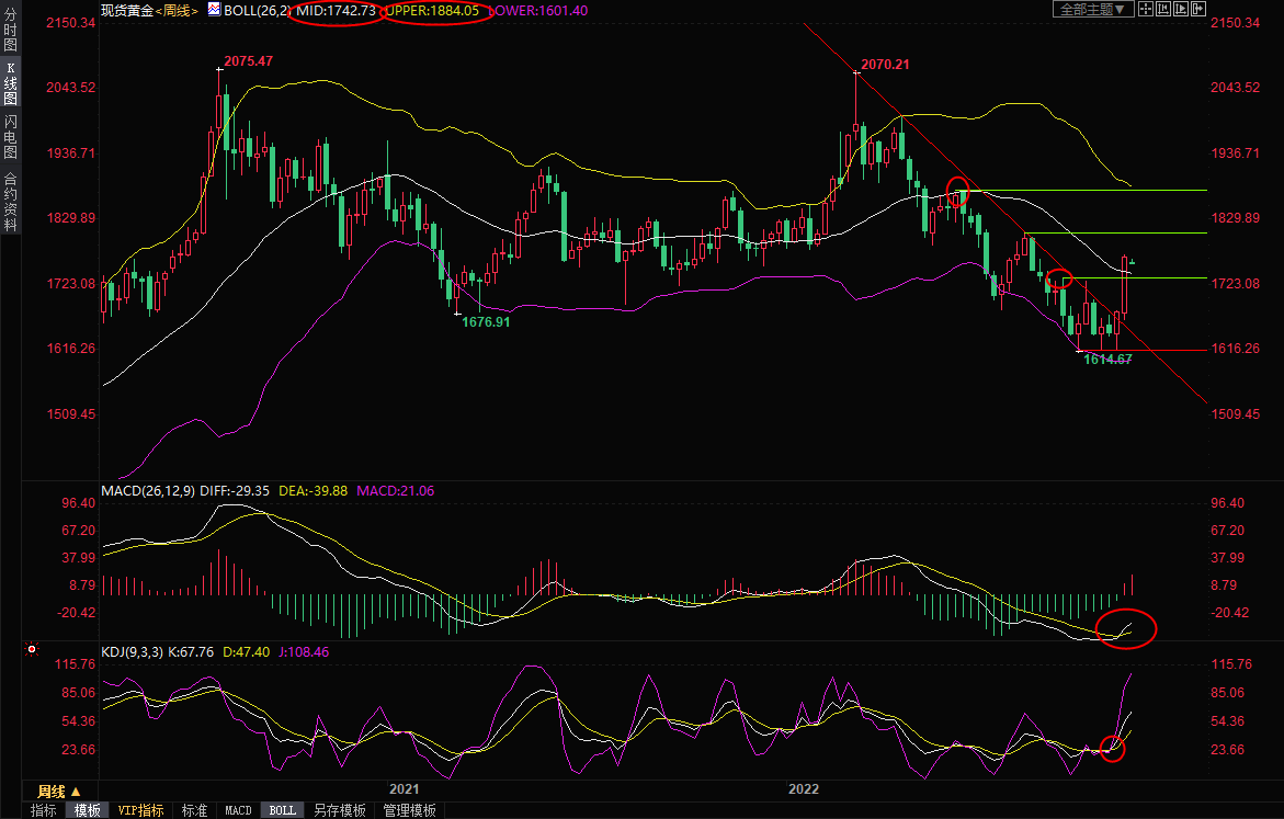 现货黄金短线交易策略：美联储理事&ldquo;鹰&rdquo;语惊人，空头迎反扑机会