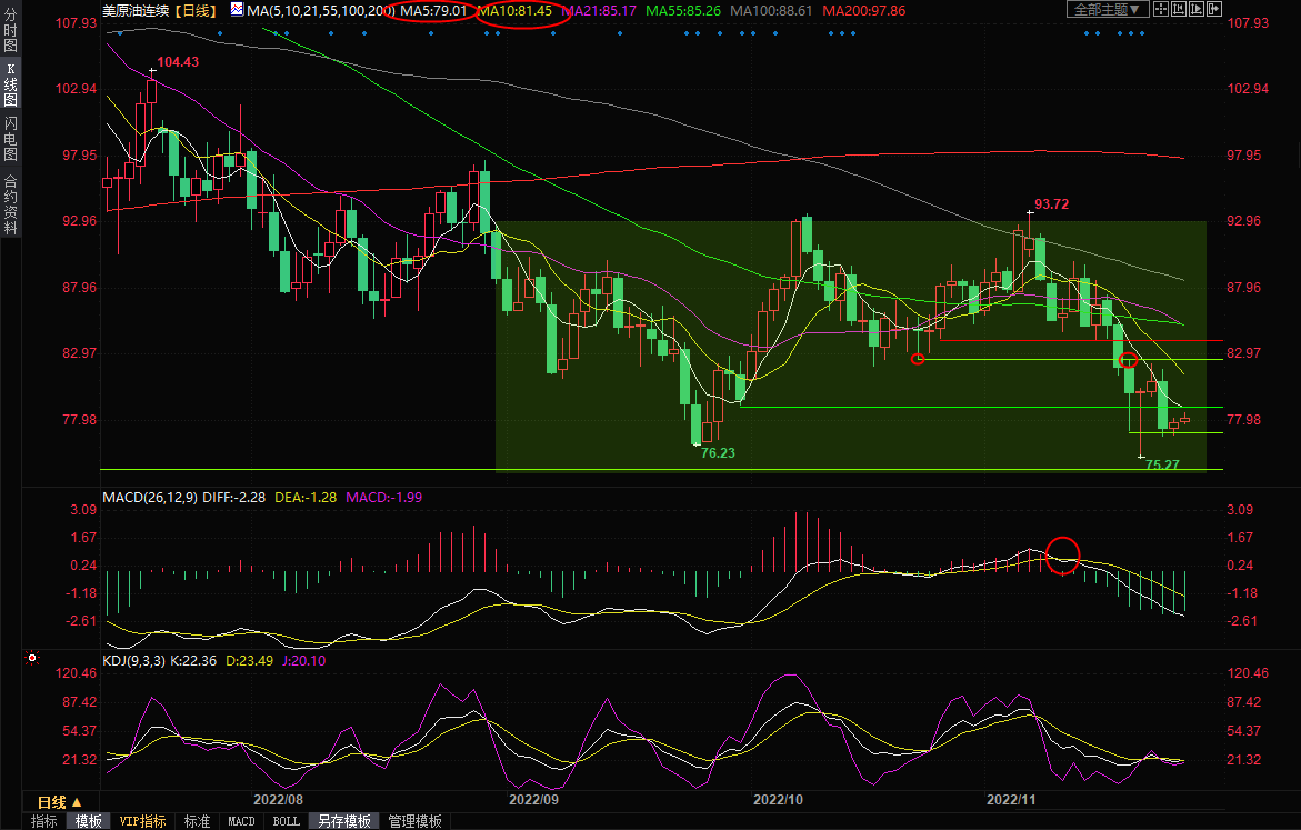 美原油交易策略：&ldquo;黑色星期五&rdquo;油价窄幅震荡，关注欧盟对俄石油价格上限磋商